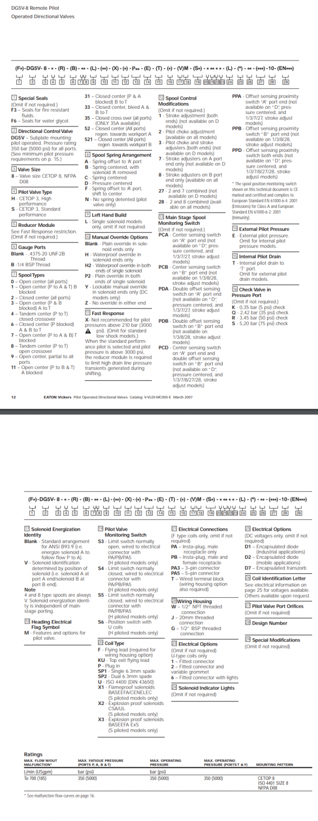 DG5V VICKERS Directional Vavel DG5V-8-S-2C-T-M-U-H-10