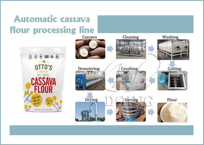 How Much is the Cassava Agro Processing Machine Used for Cassava Flour Production?