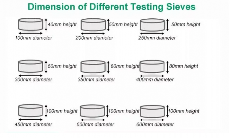 Sieve Fine Mesh, Stainless Steel Round Sifter for Baking, Flour Sieve