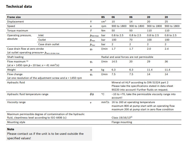 Best Quality Rexroth PV7 Type Hydraulic Variable Vane Pump R900533582 PV7-1X/16-30RE01MC0-08