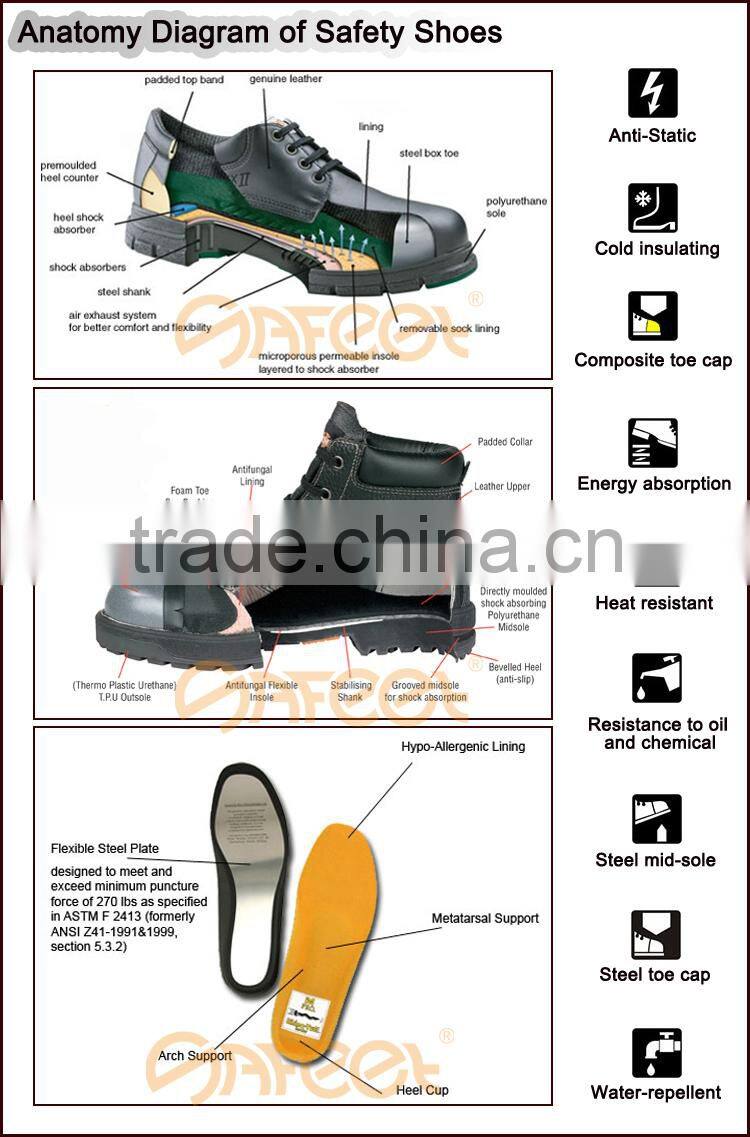 Tuff safety outlet shoes