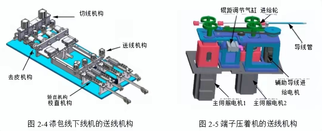 High voltage harness automatic production line for new energy vehicles