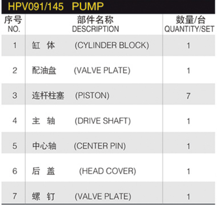 Hydraulic pumps part Hpv125b HPV Series HPV125B UH07 UH083 HMT125AC HMT125AE Hydraulic Main Pump Spare Parts For Excavator