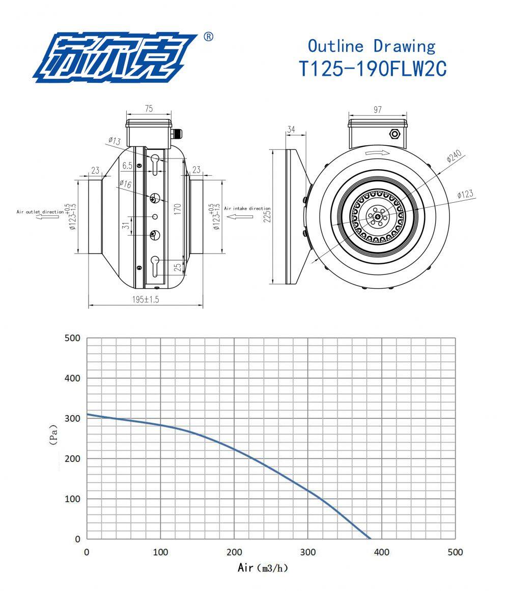 T125-190FLW2C外形图(英文)