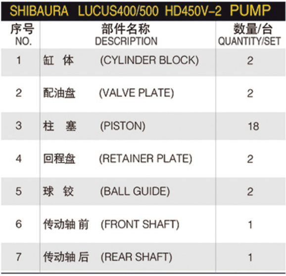 Hydraulic Piston Pump Spare Parts SHIBAURA LUCUS400/500 HD450V-2 Piston Pump Repair Kit for TOSHIBA Main Pump