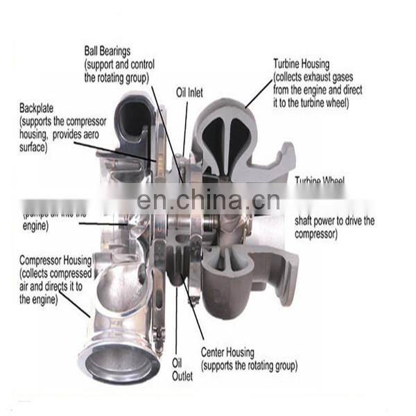 Electric supercharger K03 53039880181 Turbocharger for BMW MINI COOPER S-R55-R56 with EP6 DTS/EP6DTS N14 turbo Engine