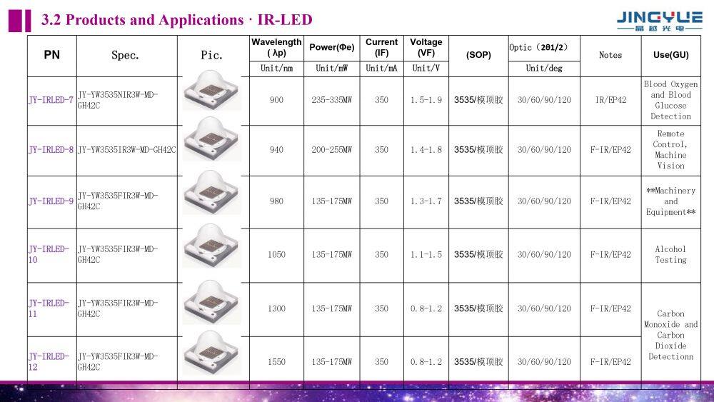JINGYUE LED CATALOG PPT ENGLISH_pages-to-jpg-0018