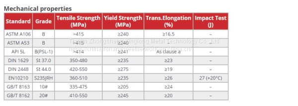 American Standard steel pipe63*3.5, A106B65*7.5Steel pipe, Chinese steel pipe45*6Steel Pipe