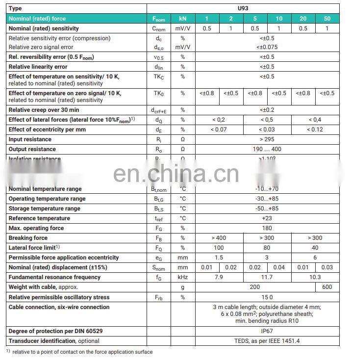 HBM U93 force transducer ranging from 1 kN to 50 kN