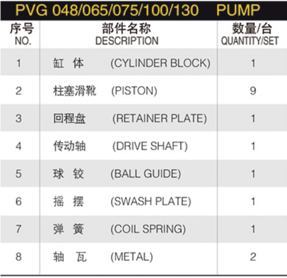 Hydraulic Spare Parts Repair Kit  Hydraulic Plunger Pump PVG 048/065/075/100/130 Hydraulic Pump Parts with OILGEAR Spare Parts