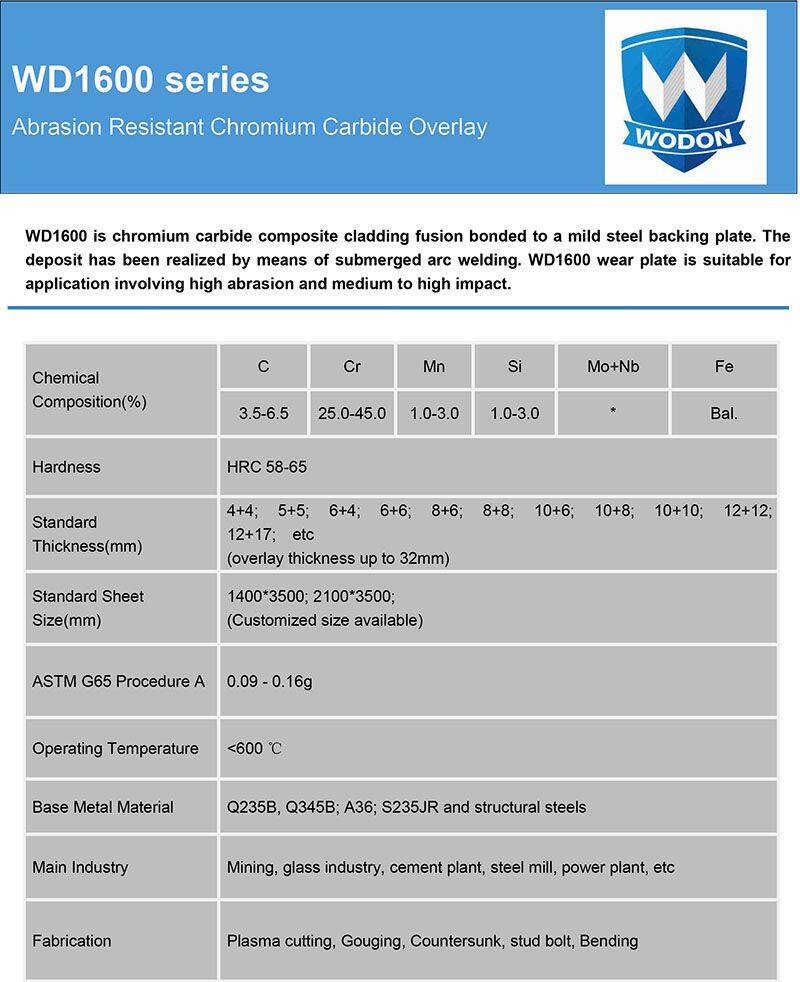 chromium carbide bimetal steel plate mud bucket excavator wear liners