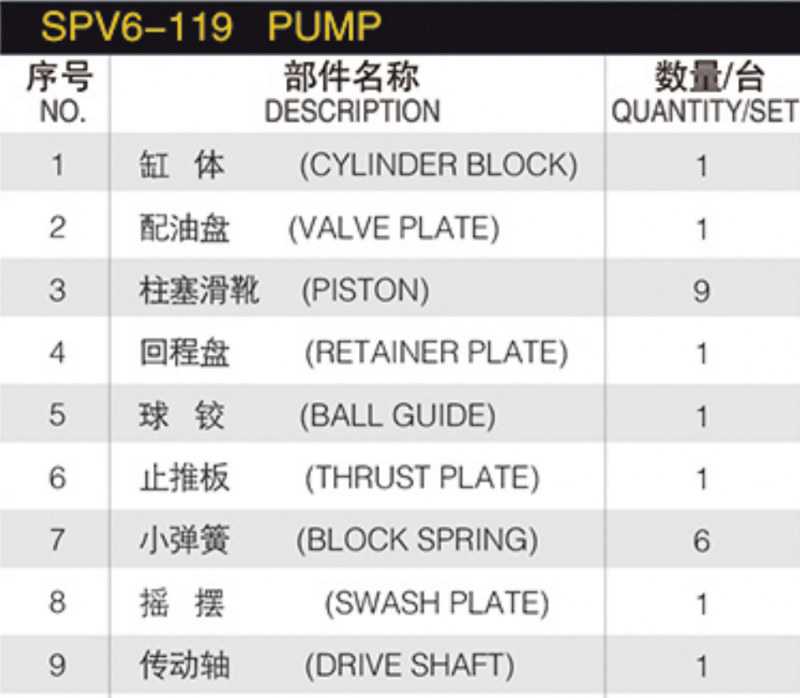 SPV6 119 Hydraulic Piston Pump Parts of SAUER SPV6-119 Hydraulic Pump Parts With sauer Dan-foss spare parts repair kit