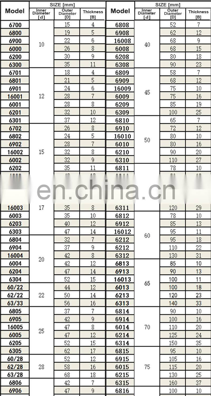 High-precision all-ceramic Si3n4 Zro2 electronic equipment ceramic bearings