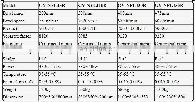 Milk skimmer cream separator milk fat separating skimmed milk machine dairy Centrifugal Disc separating equipment