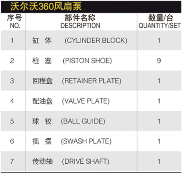 Hydraulic Spare Parts Repair Kit  Hydraulic Plunger Pump EC360 TRAVEL Volvo 360 Volvo 460 Excavator Spare Parts
