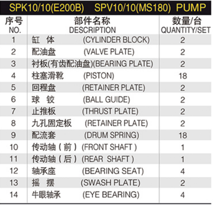 Main Pump Spare Parts SPK10/10 SPV10/10 For CAT E200B MS180 MS180-2 MS180-3 MS180-8 Repair Parts Kits