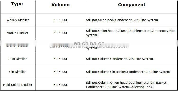 Spirit Equipment Alambique Alcohol Distiller Brandy Distiller Traditional French Cognac Charentais