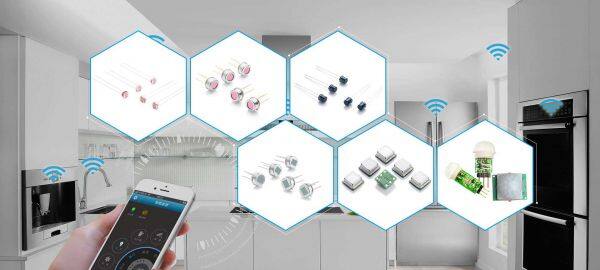 Senba Sensing Technology Co., Ltd. company overview - view 1