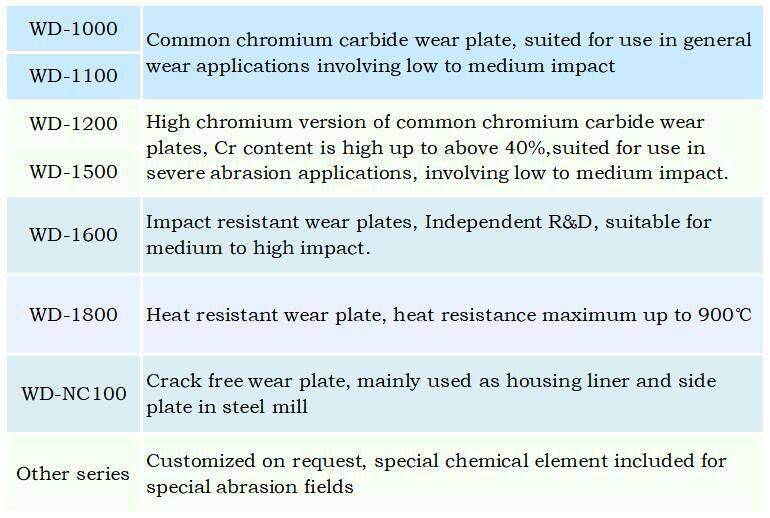 Alloy Abrasion-Resistant Steel Plates ASI Standard Components for Mine Screen Customized Cutting Bending Welding Services