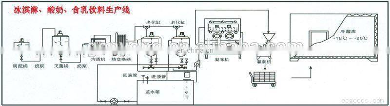 300L per hour Sweetened condensed milk processing plant