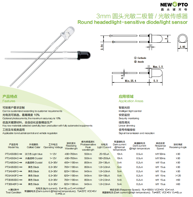 3mm Round-head PT 1.jpg