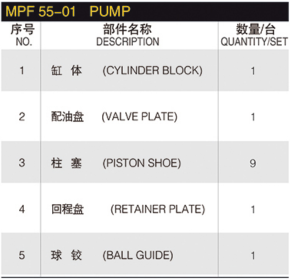 Hydraulic spare part Linde HMF 63-01 motor MPF 55-01 MPV 45-01 MPV 63-01 Hydraulic Pump Parts spare repair kit