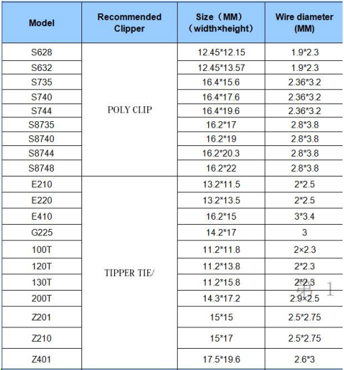 U型卡扣尺寸表2