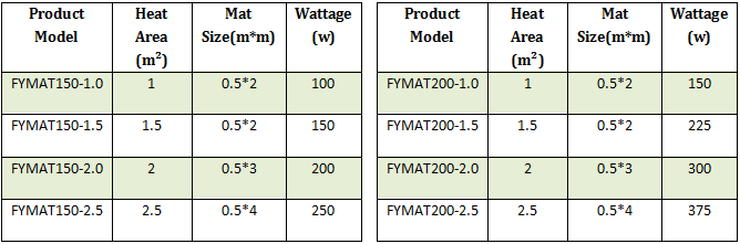 Home Concrete 230V Underfloor Warming Heating Mat Reptile Heat Mat