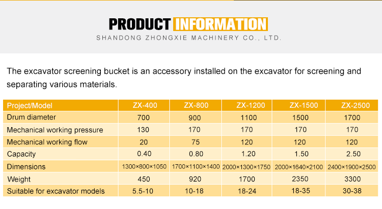 topsoil sand stone sieving rotary screening bucket excavator