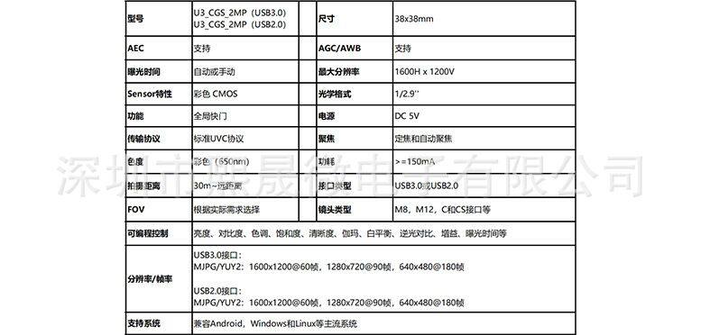 U3_C_02B_技术参数