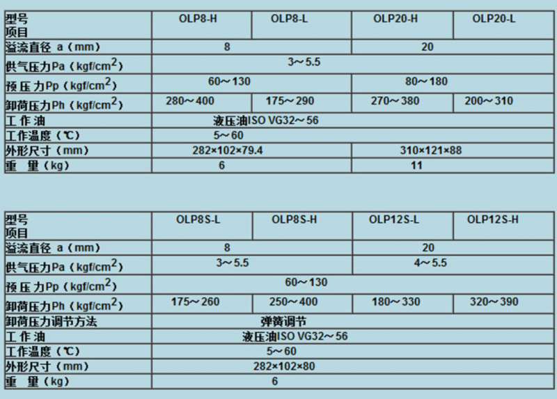 Yangli Ward Punch Japanese Original Showa Overload Pump OLP8S-H-L OLP8S-L-L Overload Protection Device
