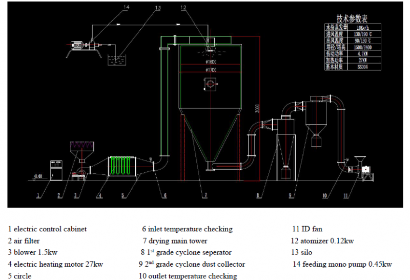 Newest Instant Coffee Powder Making Machine