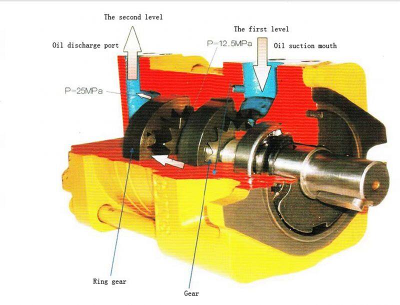 Hydraulic Pump NT2-G16F-0 Degrees High Pressure Internal Gear Oil Pump 32bar