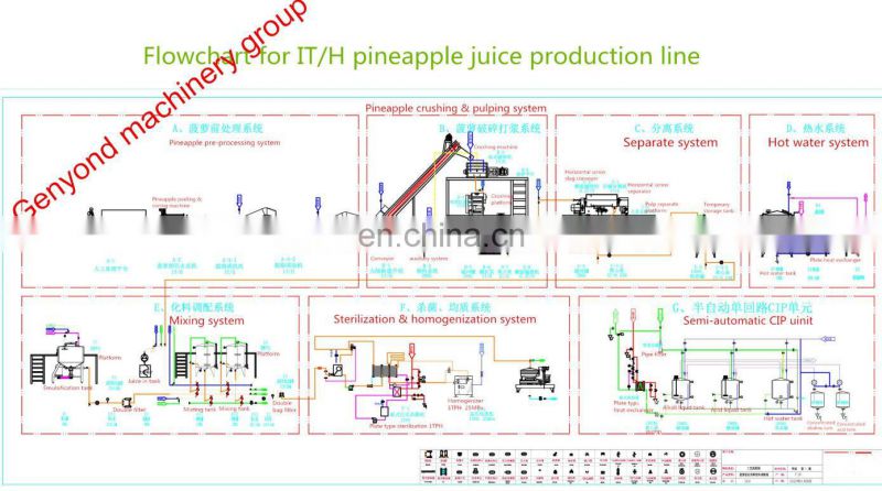 Small Automatic Fruit Pineapple Orange Juice Juicer Maker Processing Production Line