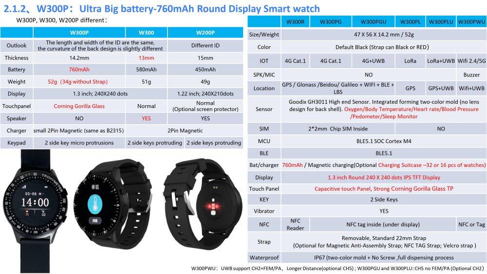 Oviphone Tracker and Wearable Device-20251030_09.jpg