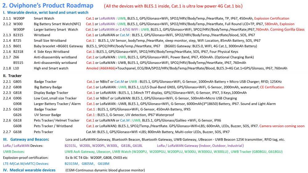 Oviphone Tracker and Wearable Device-20251030_03