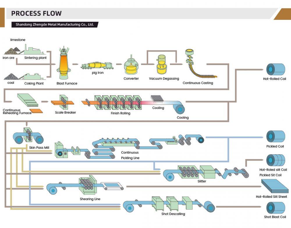 Hot-rolled-steel-coils_05