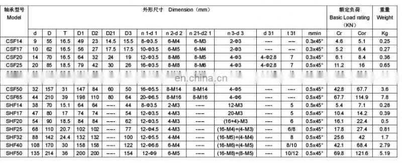 Harmonic reducer bearing CSG(CSF)-25 cross roller bearing