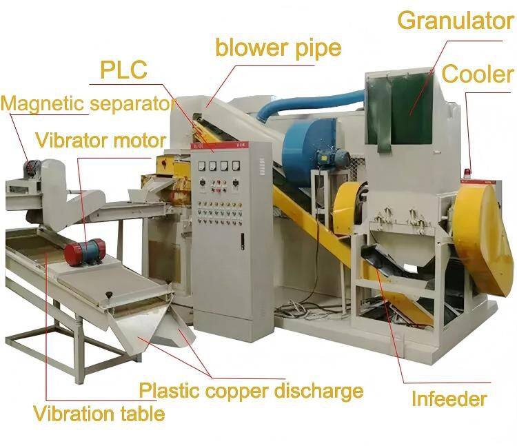 Scrap-Copper-Cable-Wire-Recycling-Equipment-Waste-Copper-Wire-Recycling-Machine(1)