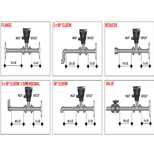 Step-by-Step Installation Process.png
