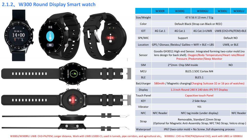 Oviphone Tracker and Wearable Device-20251030_08.jpg