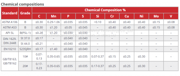 American Standard steel pipe8x1.8Steel pipe, Seamless steel tube , Seamless steel tube