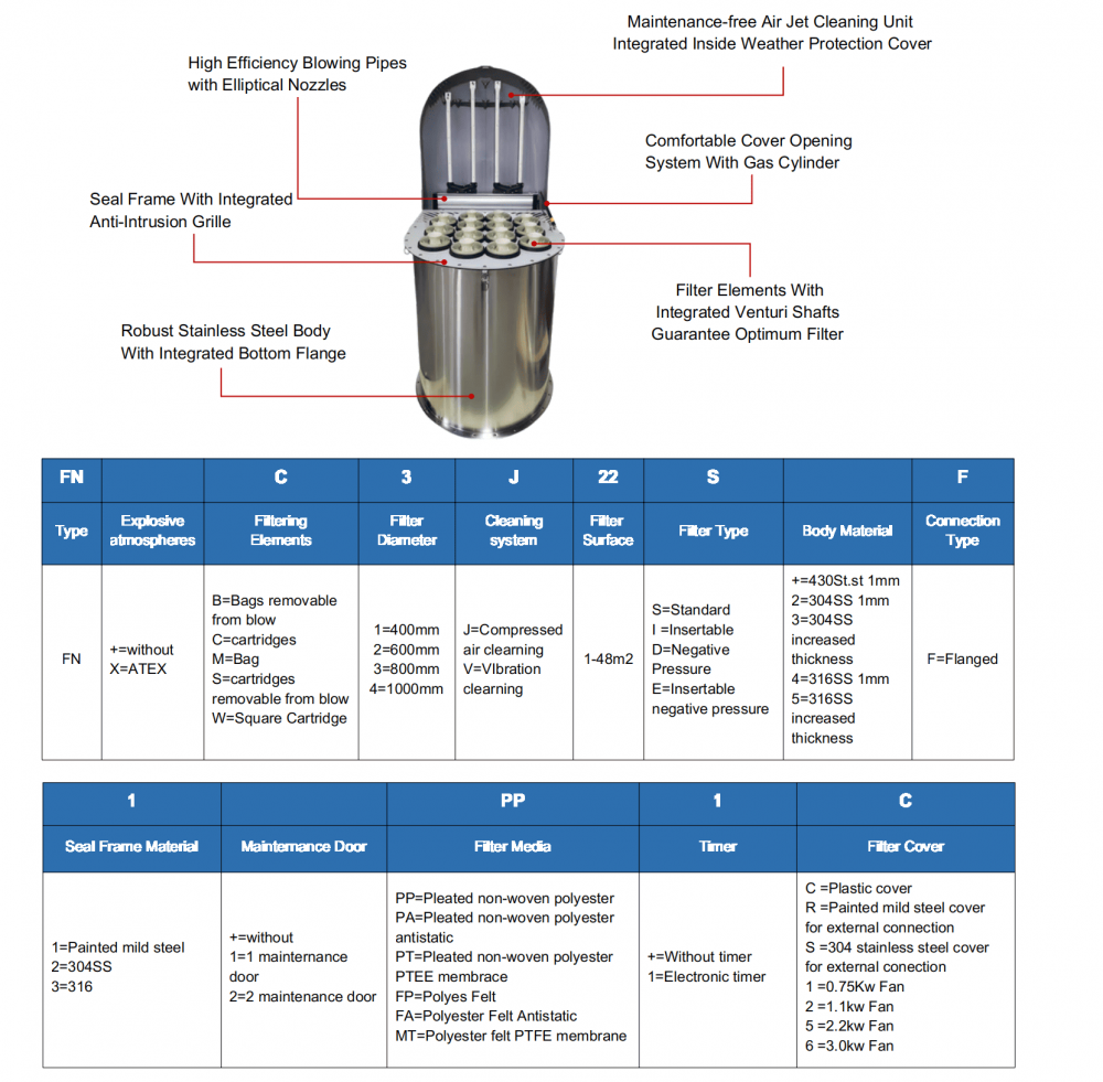 FN Silo venting filter.png
