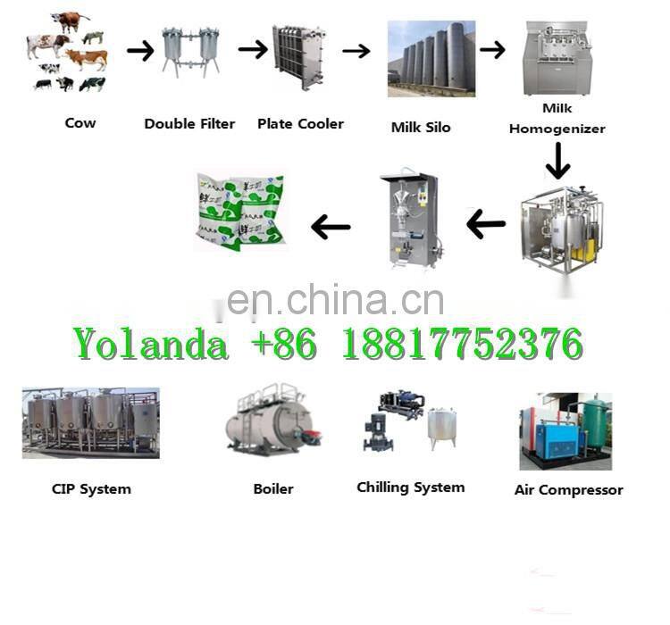 baby milk production line / milk powder processing plant