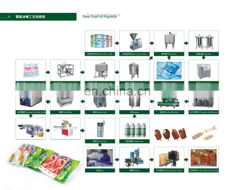 High Quality Wholesale Cheap cone ice cream making filling machine complete ice cream production line of Bottom Price