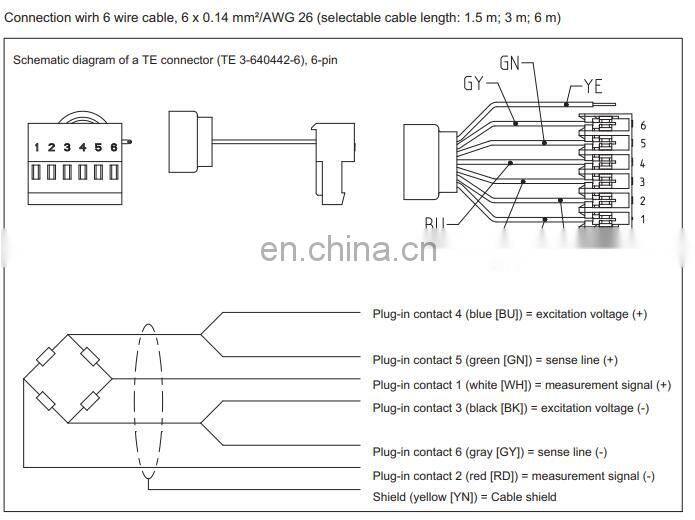 HBM PW22 Single Point Load Cell For Fast Weighing