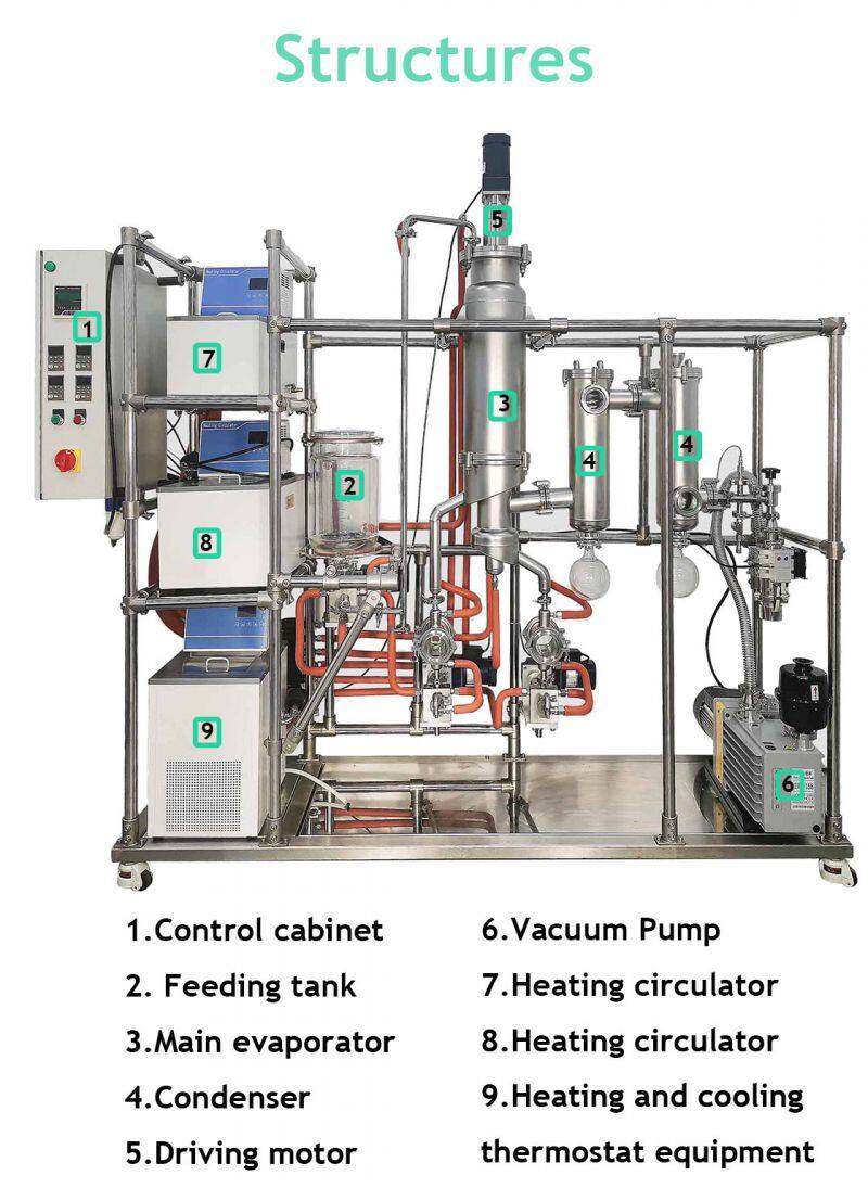 China Manufacturer Wholesale Automatic Short Path Hemp Oil Wiped Film Evaporator Molecular Distillation Equipment