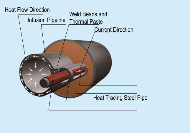 集肤-高压型 002.png