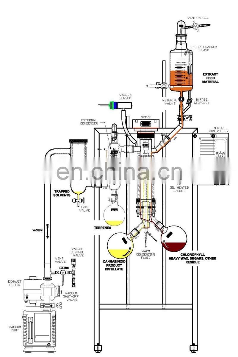 High precision short path wiped film evaporator molecular distillation