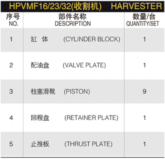 Hydraulic Spare Parts Repair Kit Hydraulic Plunger Pump HPVMF16/23/32 KX61 Hydraulic Pump Parts for KUBOTA Spare Parts